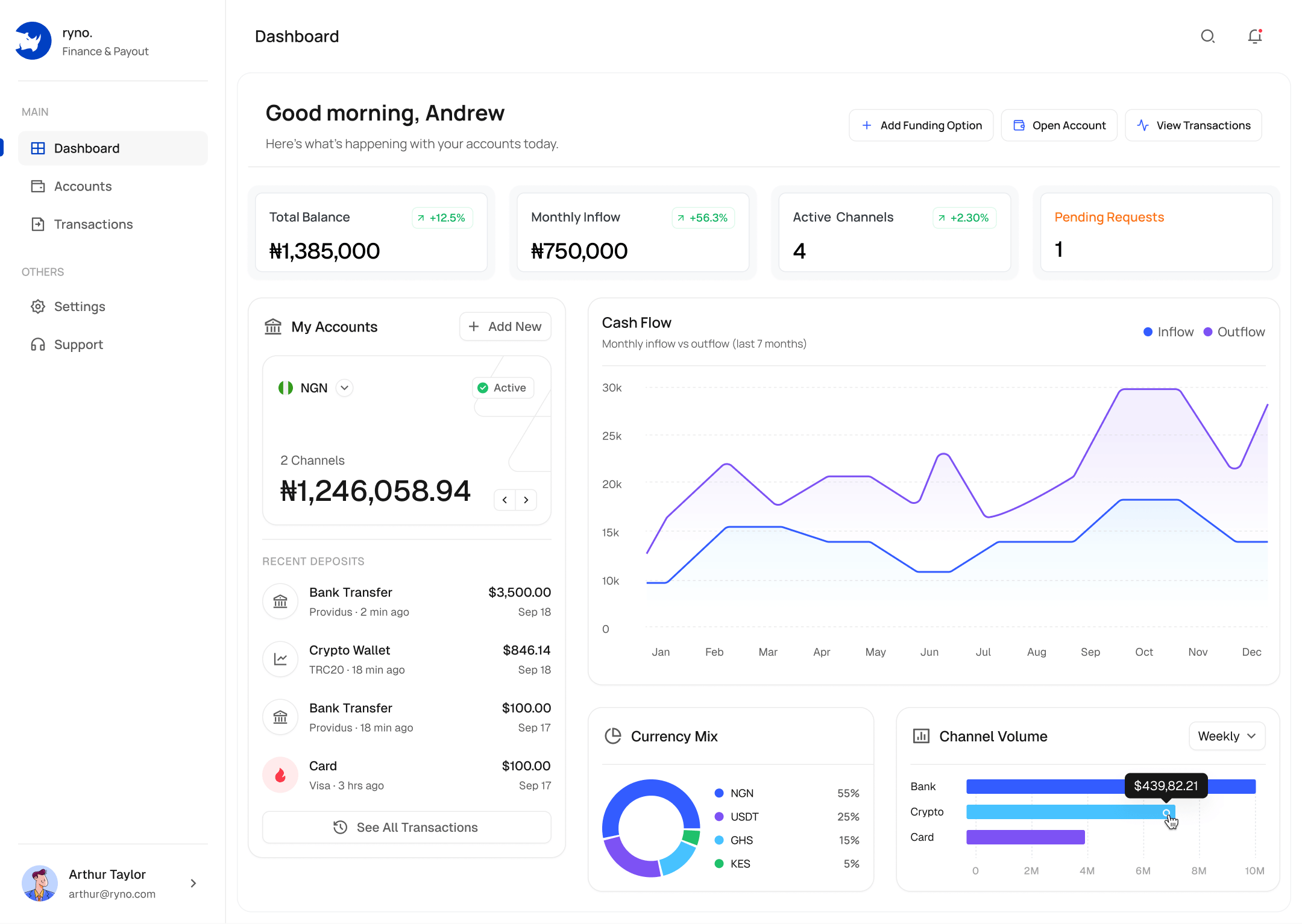 ryno platform dashboard